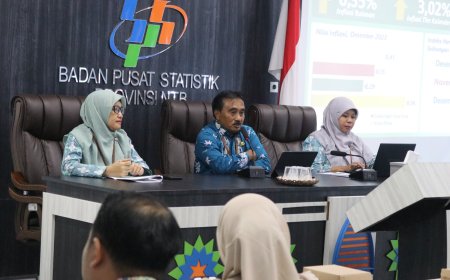 Kepala BPS NTB: Inflasi Bulanan Gabungan di NTB Lebih Rendah Dibandingkan Inflasi Nasional