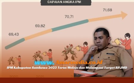 IPM Kabupaten Sumbawa 2023 Terus Melaju dan Melampaui Target RPJMD