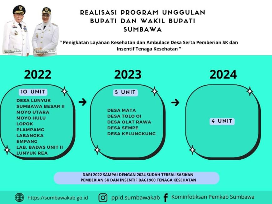 Pemerintahan Mo - Novi  Realisasikan Janji Kampanye Peningkatan Layanan Kesehatan