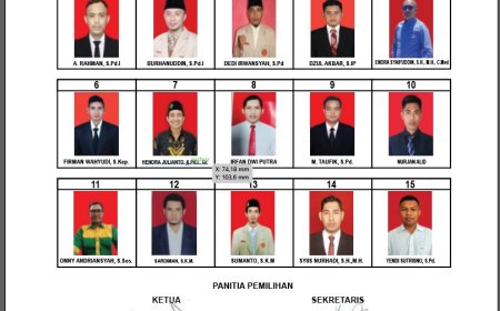 PANLIH: 15 Berkas Calon Tim Formatur Musda Pemuda Muhammadiyah Sumbawa Resmi Dinyatakan Lengkap