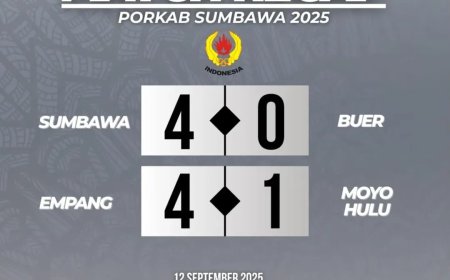 Porkab Sumbawa 2025: Tim Sepak Bola Kecamatan Sumbawa Hajar Buer 4-0