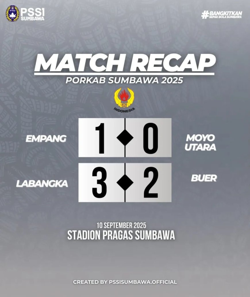 Sepakbola Porkab Sumbawa 2025: Empang Tundukkan Moyo Utara Lewat Gol Tunggal Farhan