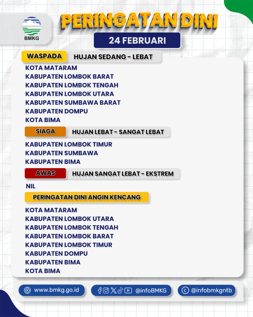 BMKG Terbitkan Peringatan Dini: Seluruh Wilayah NTB Siaga Cuaca Ekstrem hingga 27 Februari 2026