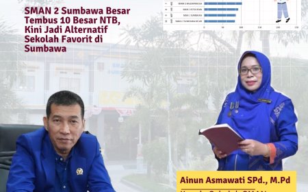 SMAN 2 Sumbawa Besar Tembus 10 Besar NTB, Kini Jadi Alternatif Sekolah Favorit di Sumbawa