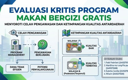Evaluasi Kritis Program Makan Bergizi Gratis: Menyoroti Celah Pengawasan dan Ketimpangan Kualitas Antardaerah
