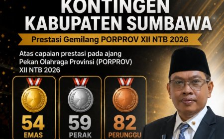 Sekda Sumbawa Beri Apresiasi Tinggi Kontingen PORPROV XII NTB 2026: Tonggak Kebangkitan Olahraga Menuju PON 2028