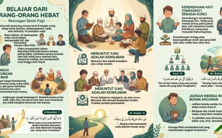 Belajar Dari Orang-Orang Hebat