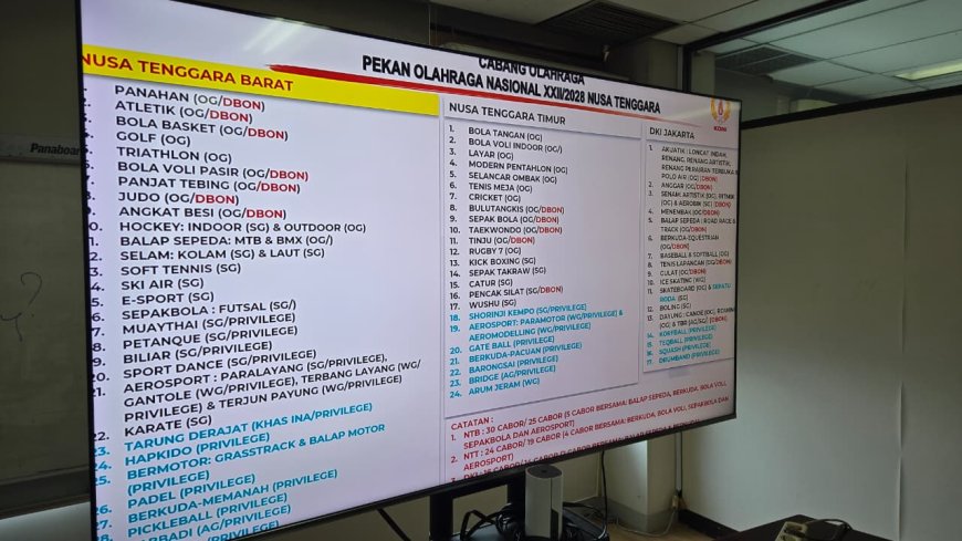 KONI Sumbawa Bersama DPRD Dorong Sumbawa Jadi Tuan Rumah PON XXII 2028
