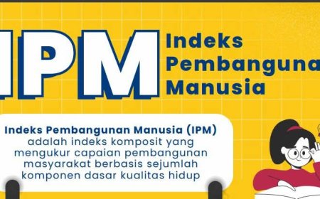 IPM Sumbawa Naik Jadi 73,27, Pemkab Tegaskan Komitmen Perkuat Kualitas SDM