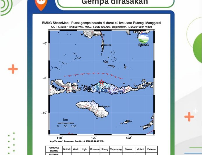 Gempa Sumba Barat Daya Tak Berpotensi Tsunami, BMKG Imbau Warga Waspadai Bangunan Retak