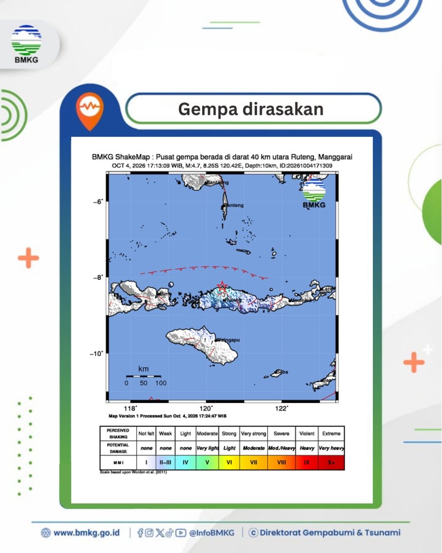 Gempa Sumba Barat Daya Tak Berpotensi Tsunami, BMKG Imbau Warga Waspadai Bangunan Retak